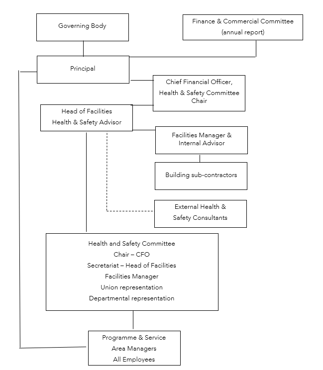 Health and Safety Organisational Chart.PNG