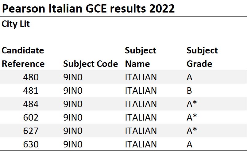 ItalianGCE_2022.JPG