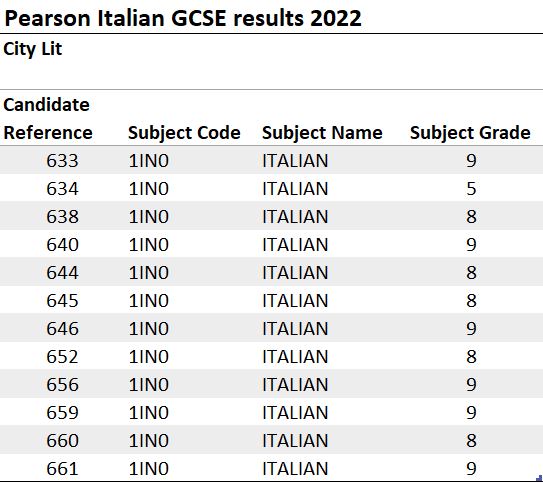 ItalianGCSE_2022.JPG