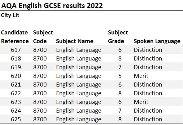EnglishGCSE_2022.JPG